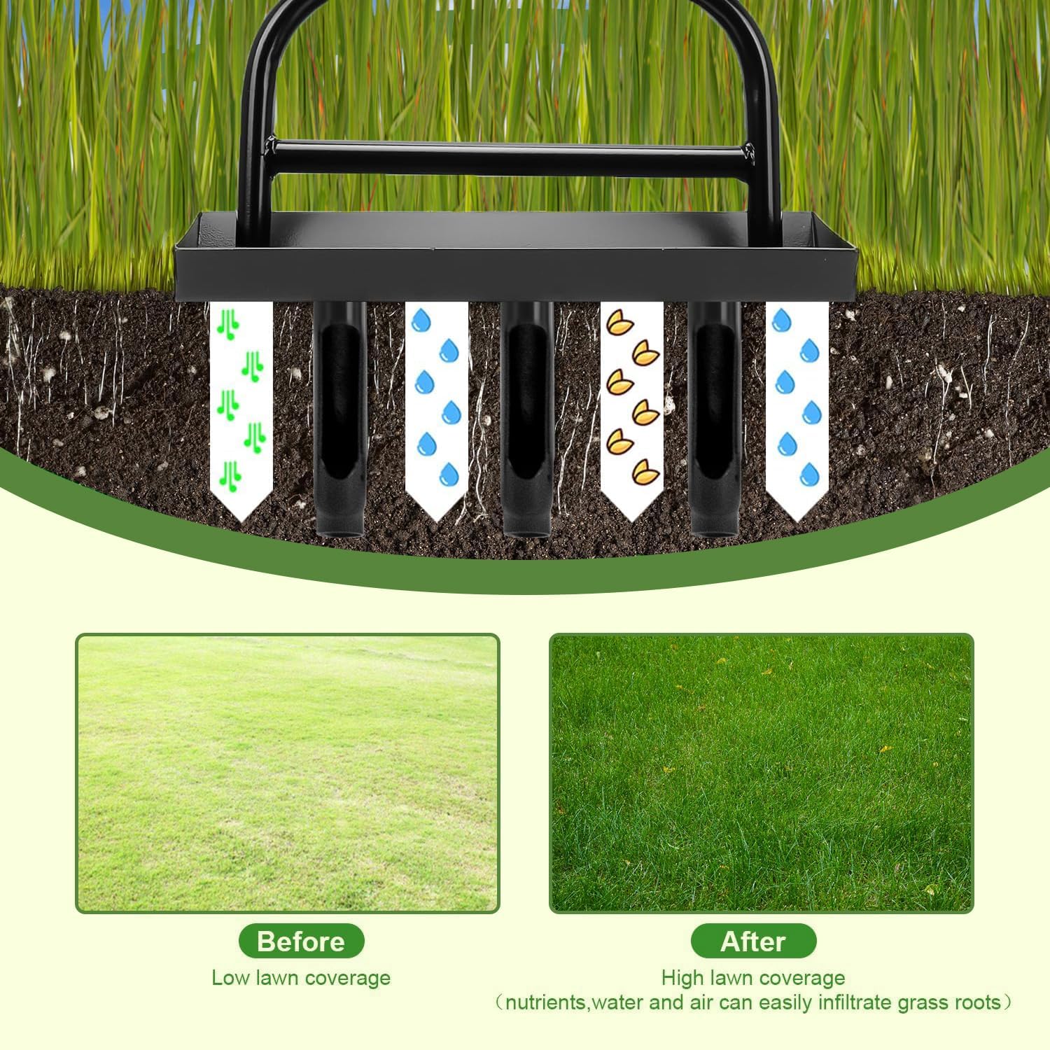 Lawn Aerator with Soil Core Storage Basket Tray 37.6”
